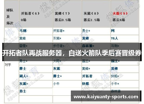开拓者队再战服务器，白送火箭队季后赛晋级券